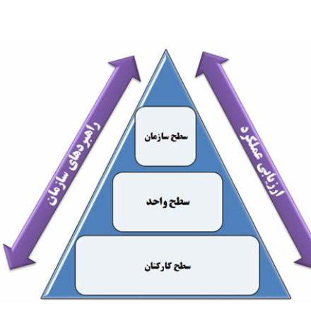 کاراکتر سازمانی