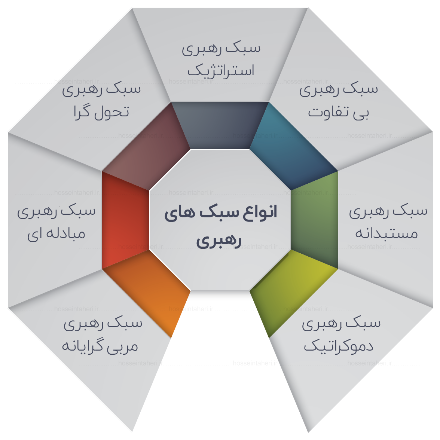 سبک های رهبری کهن الگویی